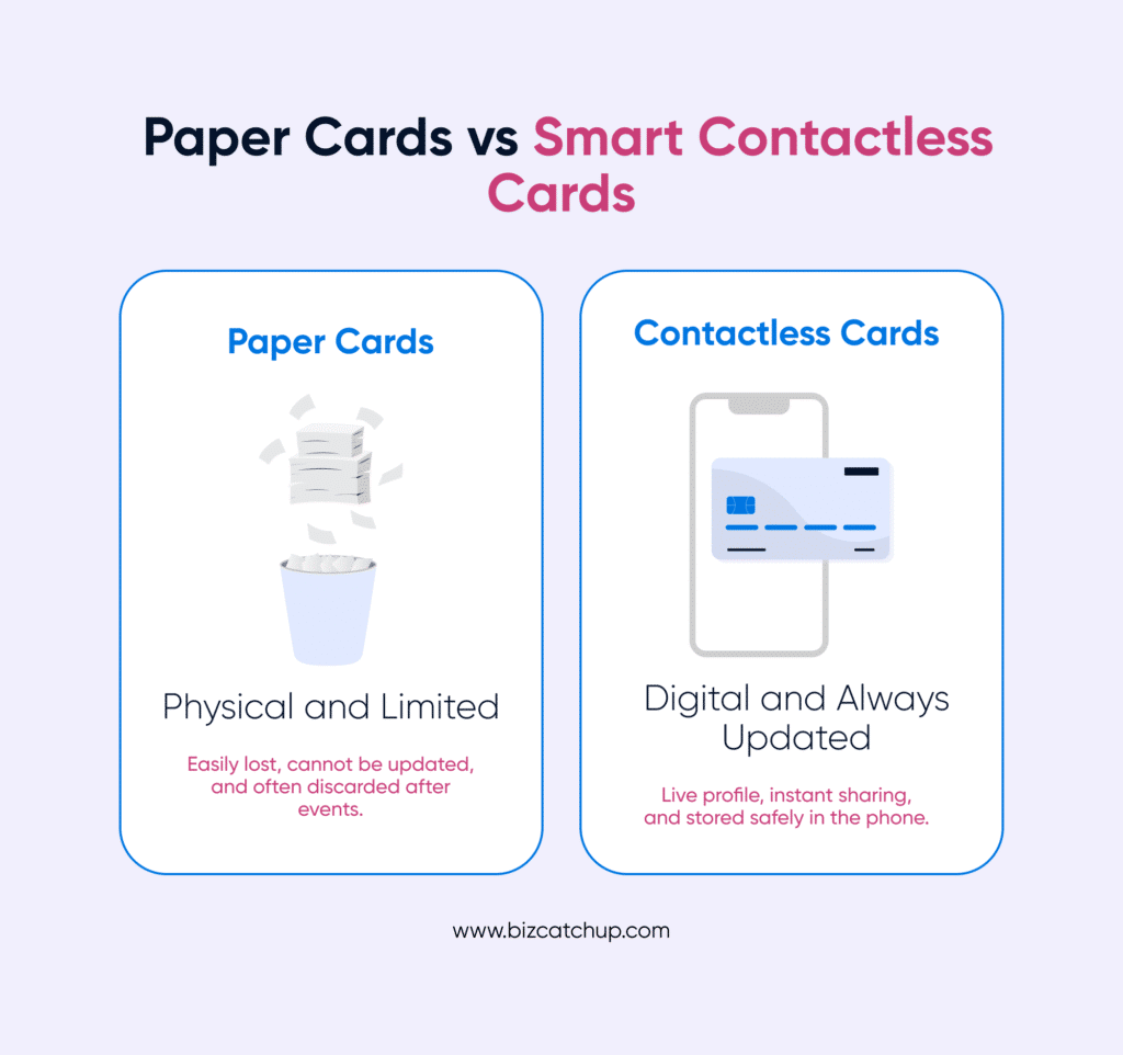 Infographic showing the difference between paper cards and smart contactless business cards.