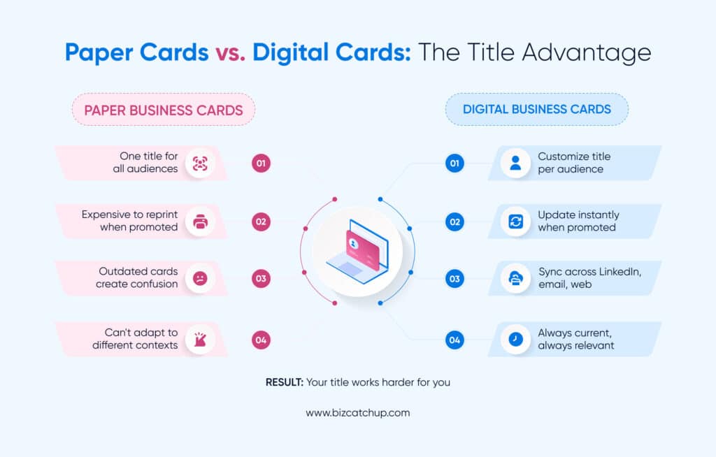 Paper vs. digital business card for business card titles