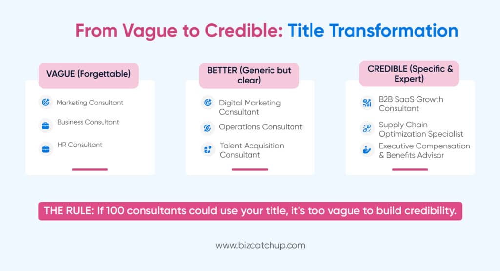 Title transformation for consultant business card