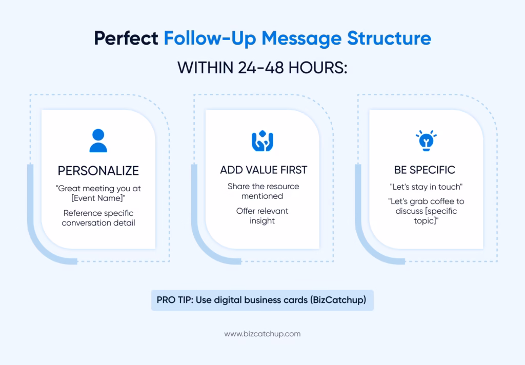 Perfect Follow-Up Message Structure