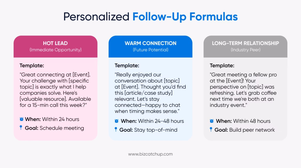 Personalised follow-ups for business networking events