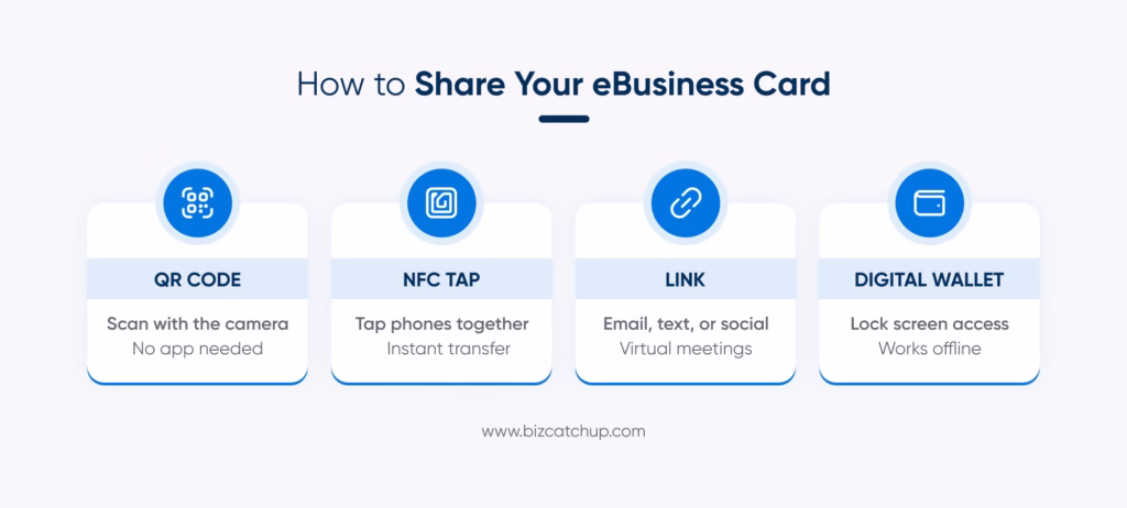 Sharing ebusiness card for better business connections