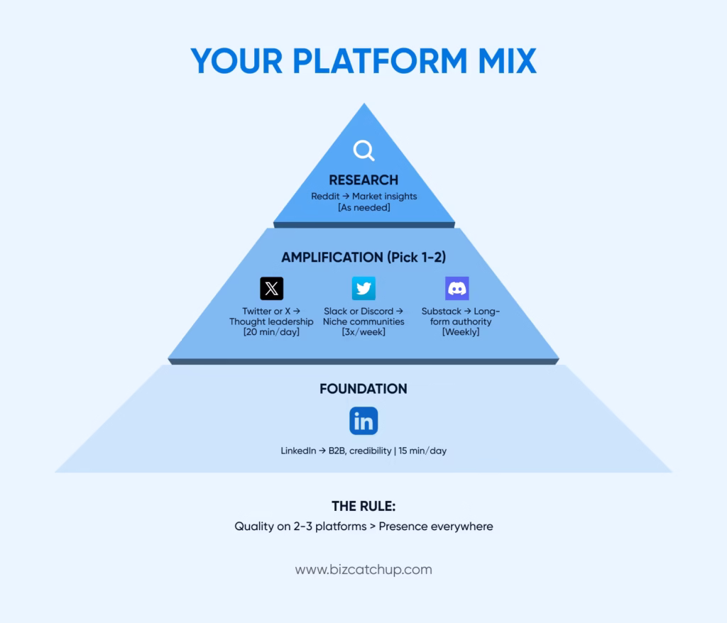 Platform mix for modern networking strategies