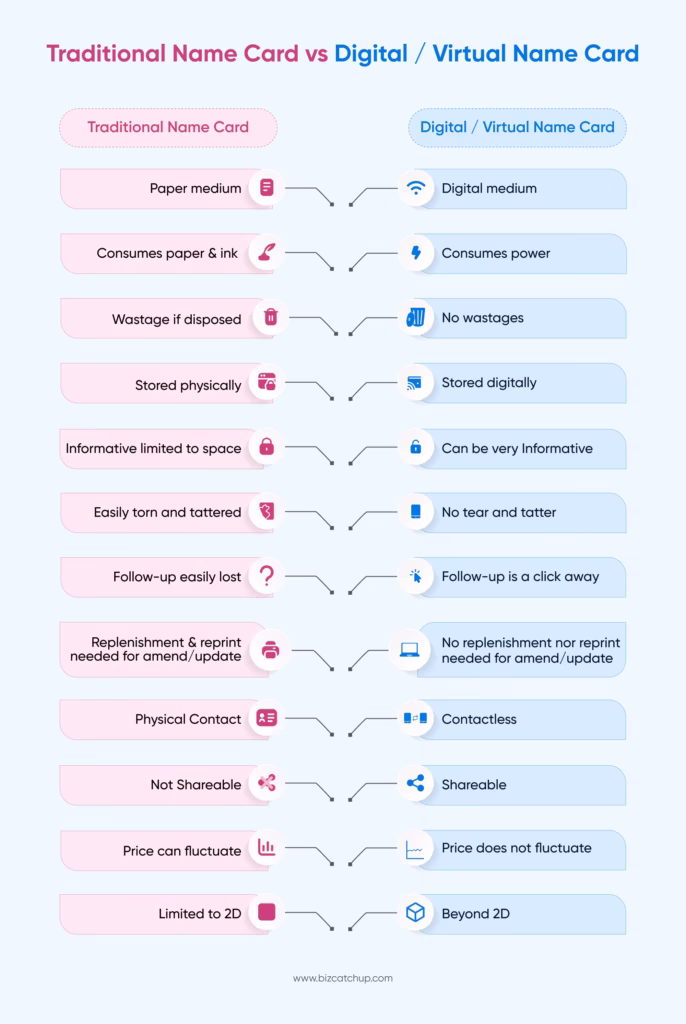 How to use a digital business card - Traditional vs Digital Business Card Impact