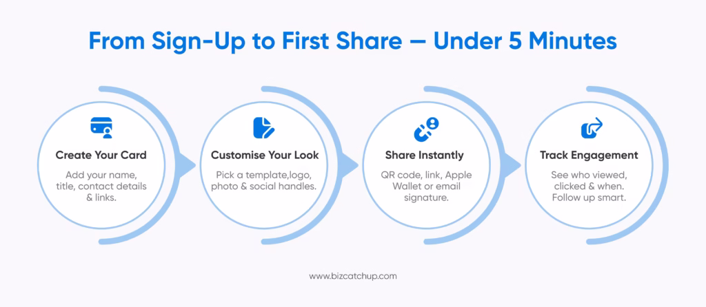 How to Set Up Your Virtual Business Card App in Under 5 Minutes