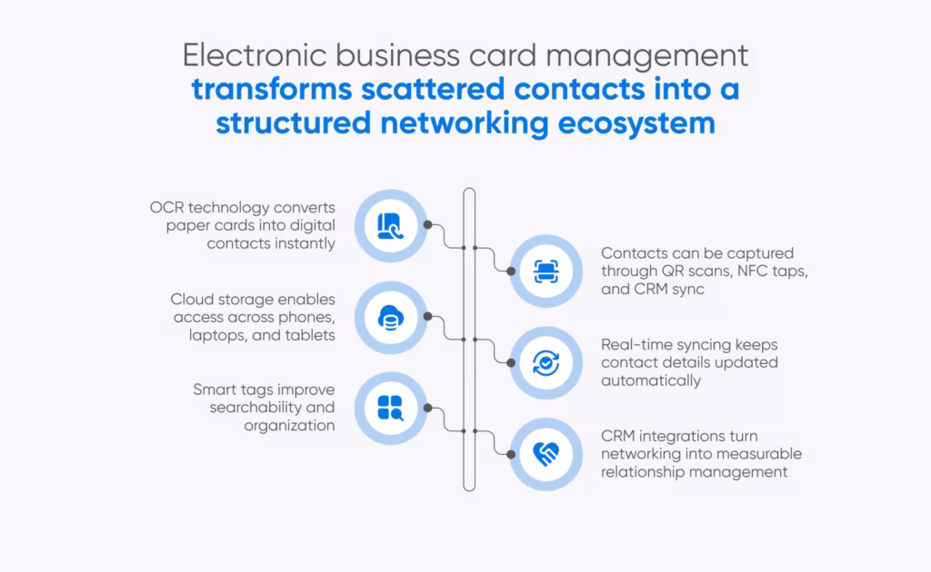 How Electronic Business Card Management Works?