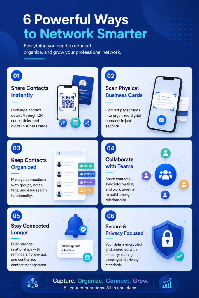 6 powerful ways of digital networking